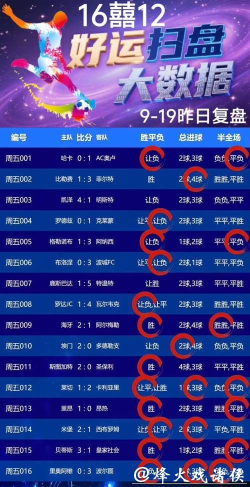 世界杯滚球比分预测攻略,助你轻松赢利 世界杯滚球比分预测攻略,助你轻松赢利