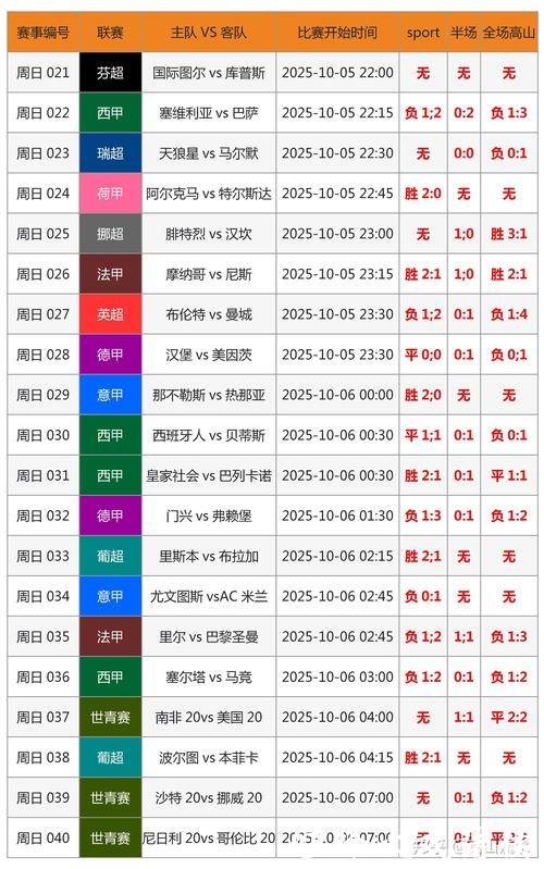世界杯滚球比分预测攻略,助你轻松赢利 世界杯滚球比分预测攻略,助你轻松赢利