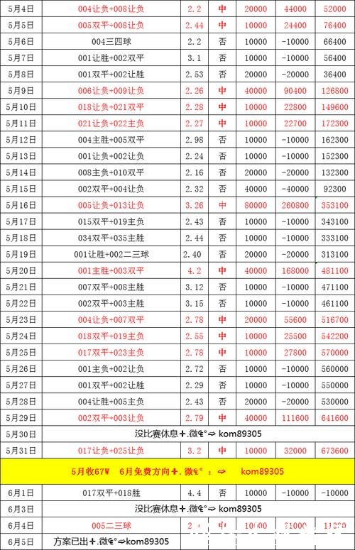 世界杯外围买球盘口与赔率详细解析