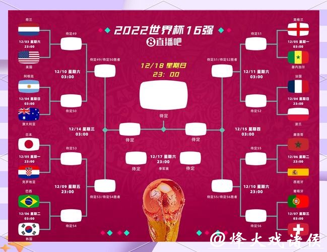 世界杯竞猜冷门预测:赢取高额回报 世界杯竞猜冷门预测:赢取高额回报