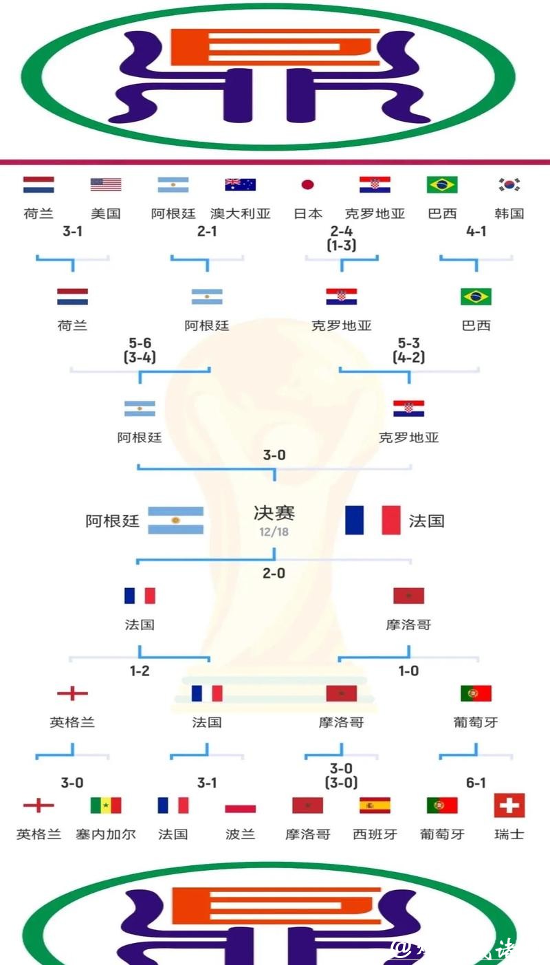 全面解析世界杯外围数据分析策略 全面解析世界杯外围数据分析策略